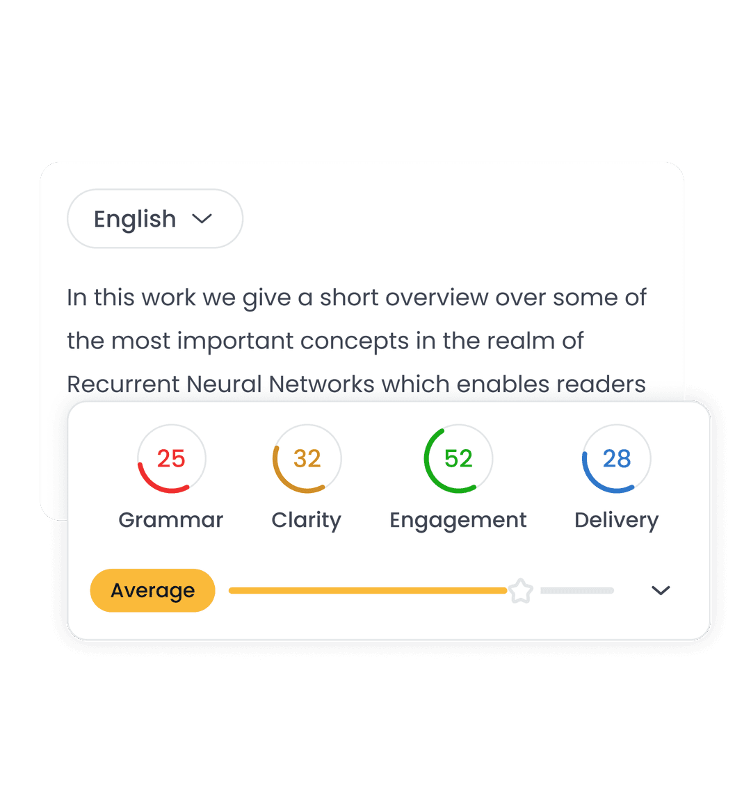 Understand Your Communication Score